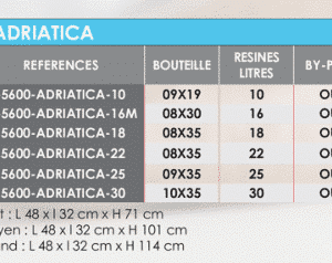 Wasserenthärter adriatica Ventil fleck 5600 volumetrique