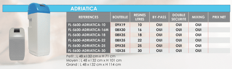 Válvula volumétrica del descalcificador Adriatica fleck 5600